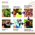 Bio Ceylon Zimt (500g) von Monte Nativo