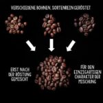 Darkest Power Kaffeebohnen | Stark, Wenig Säure, 1000g
