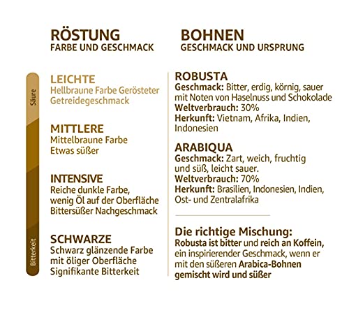 Joerges Espresso Gorilla Super Bar, 1kg