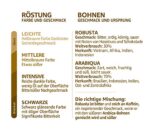 Joerges Gorilla Kaffee, Medium, 1kg