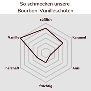 BIO Bourbon Vanilleschoten Premium aus Madagaskar