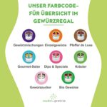 Zauber der Gewürze Koriander gemahlen